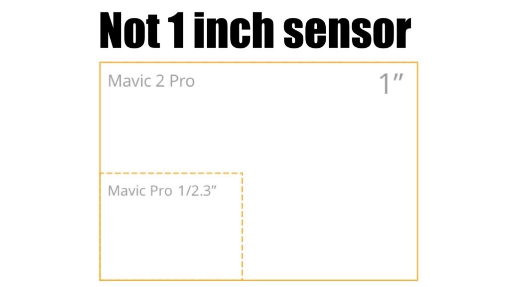 1 inch sensor - not in the Osmo Pocket