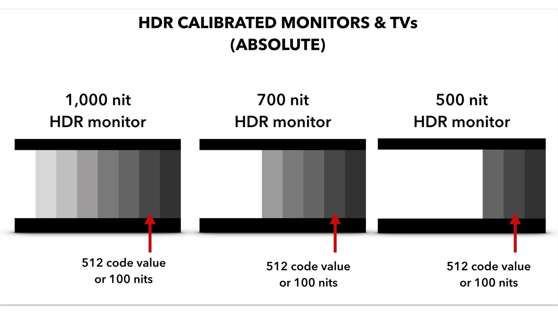DHR calibration