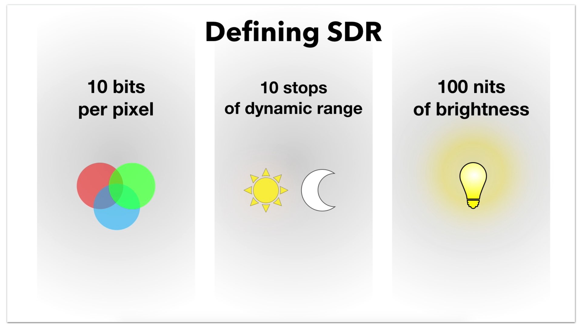 Defining SDR