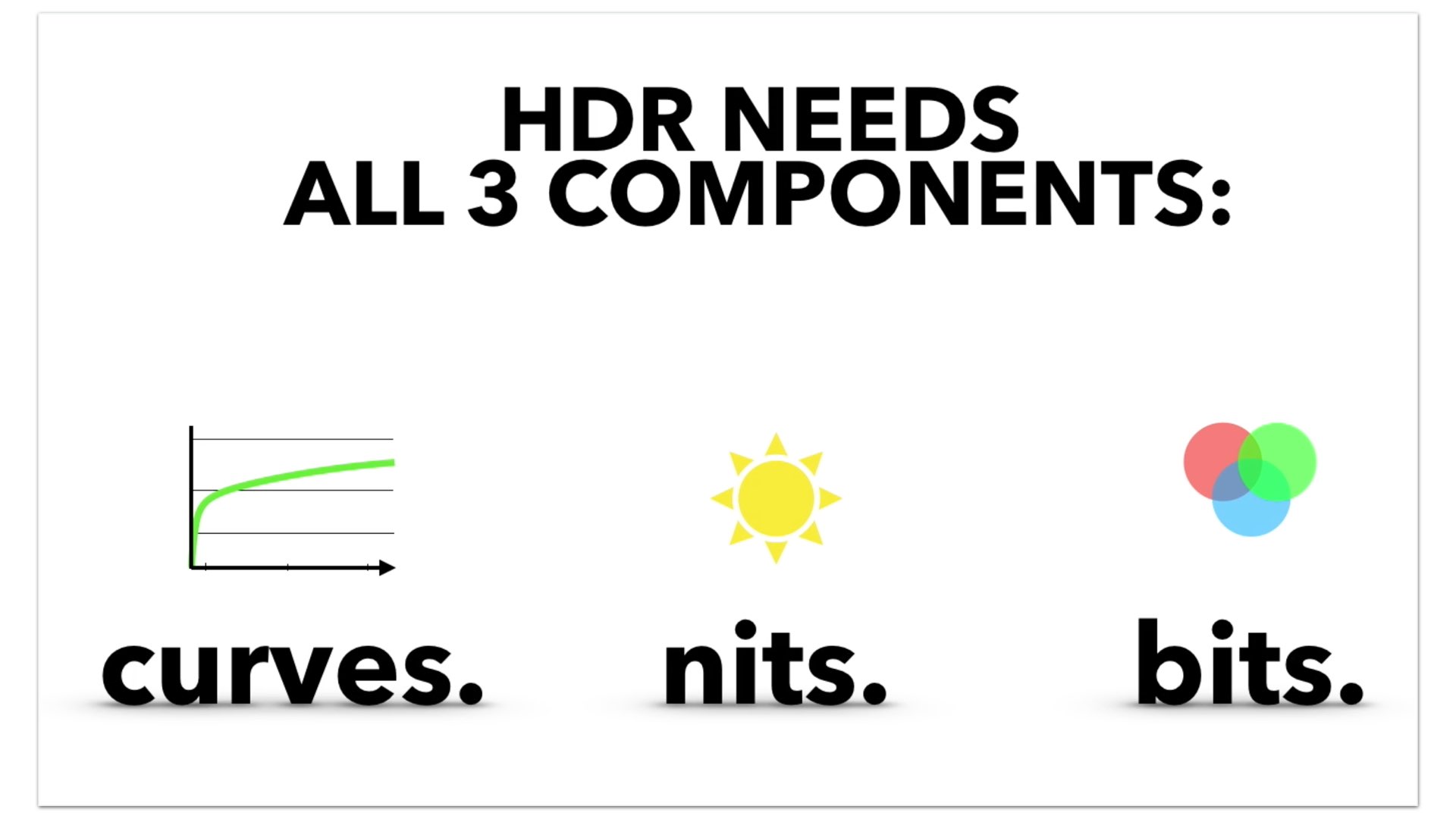 HDR components