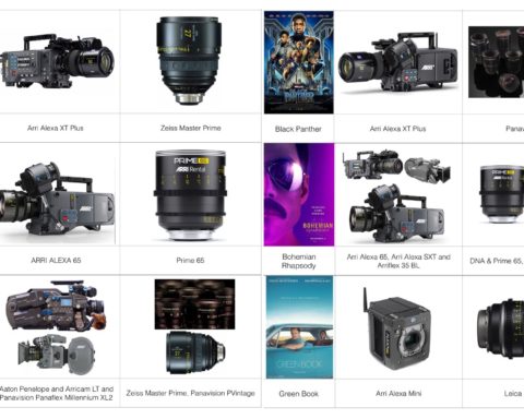 Oscar 2019 Nominees and Winners for Picture and CinematographyThe Cameras and Lenses Poster(Based on IMDB Tech Spec)