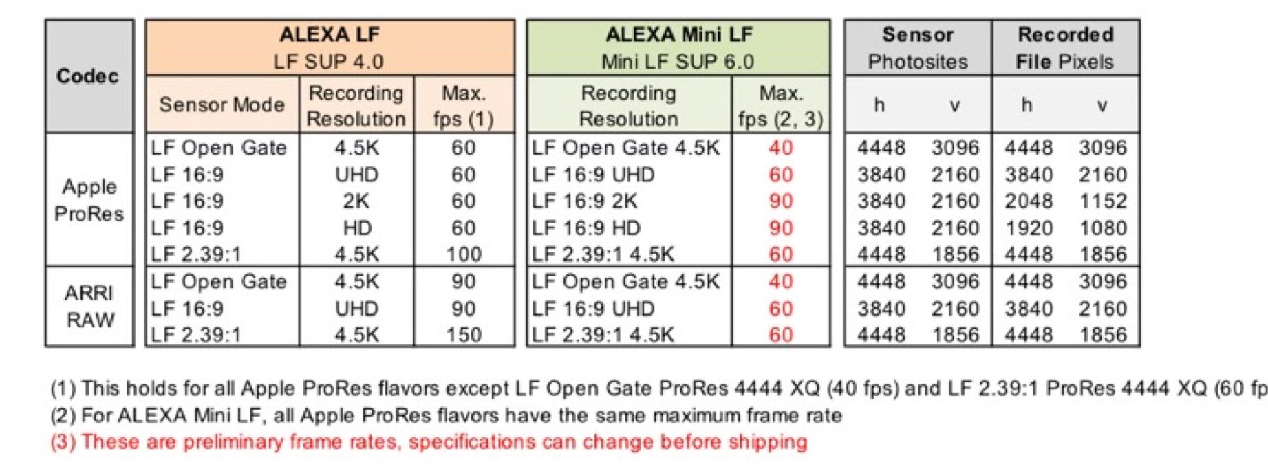 ALEXA Mini FPS data