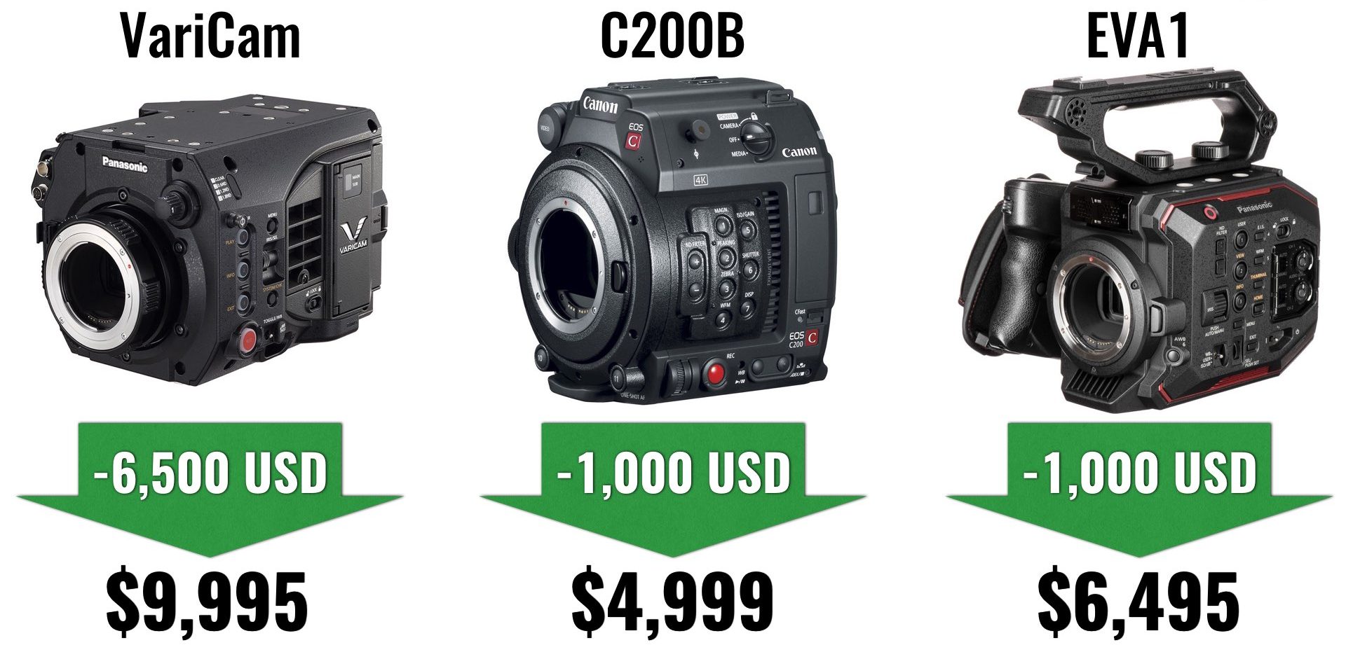 2019’s Cinema Cameras Price Drops