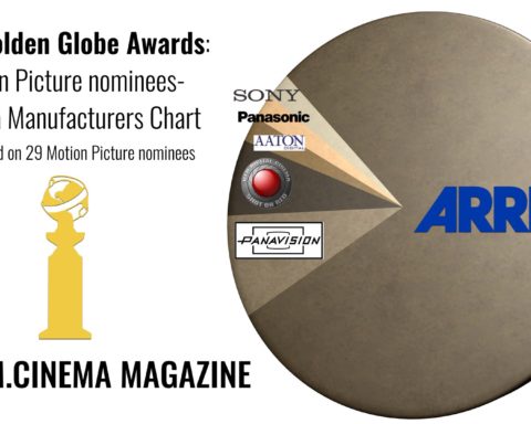 77th Golden Globe Awards: Motion Picture Nominees-Camera manufacturers chart