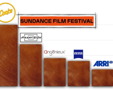Sundance Film Festival 2020 - Lens Manufacturers Chart