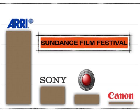 Sundance 2020 cameras