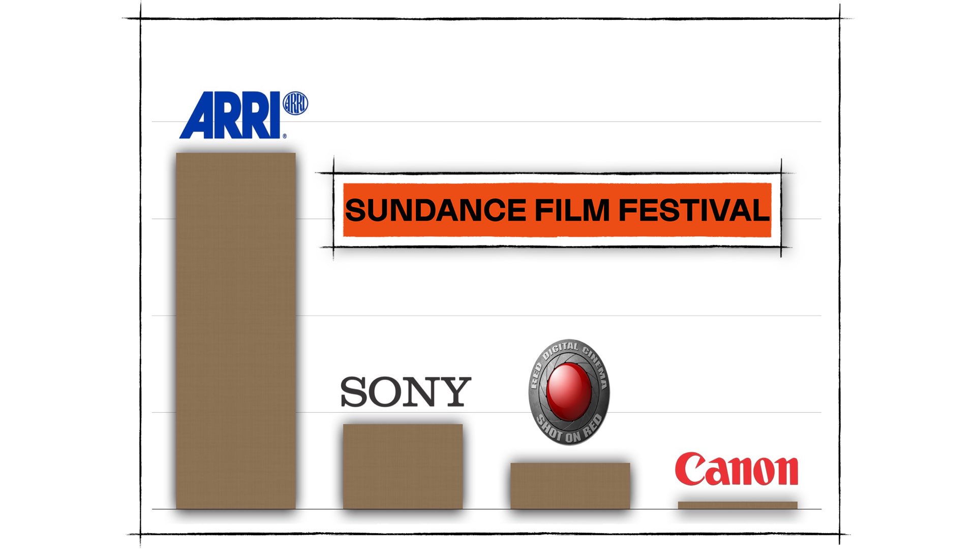 Sundance 2020 cameras
