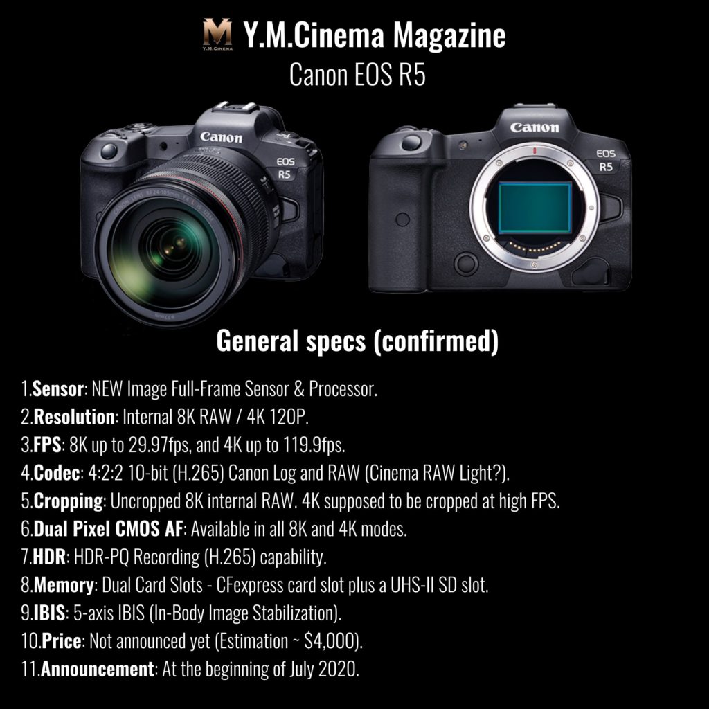Canon EOS R5 specs chart
