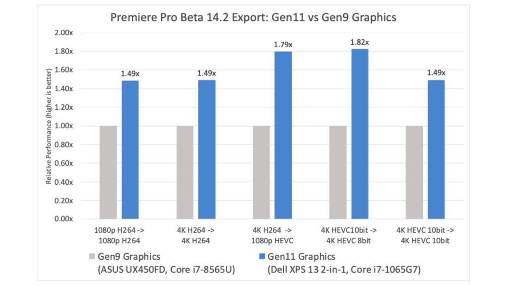 Premiere Pro Beta export ver 14.2