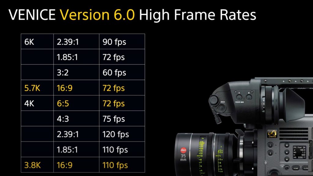 Sony VENICE HFR (High Frame Rate) increased capabilities