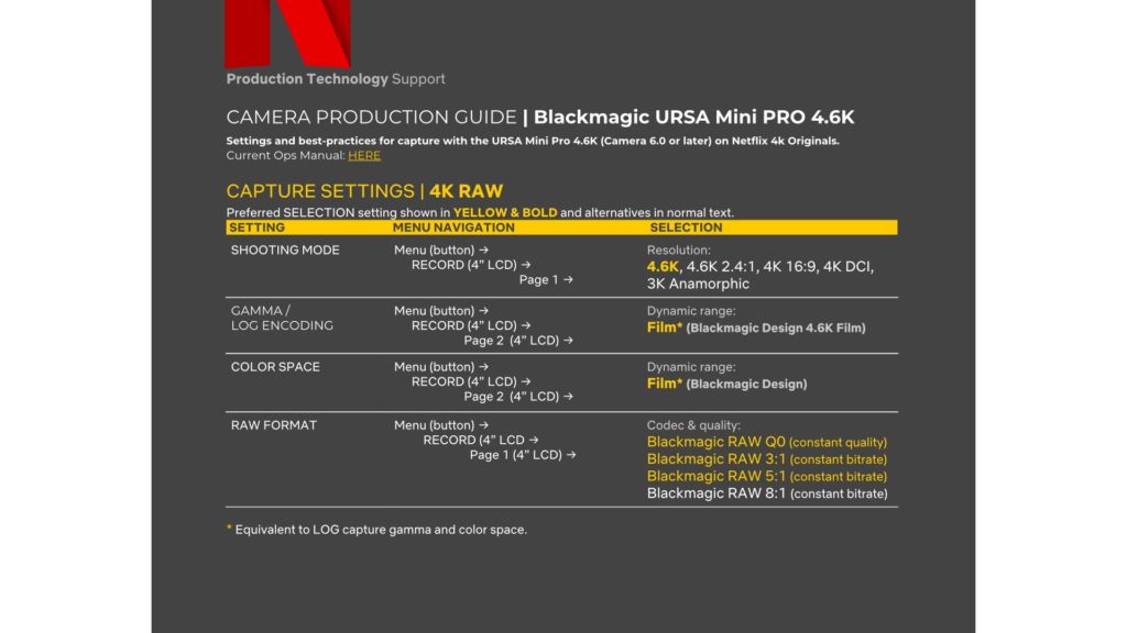 URSA Mini Pro 4.6K - Netflix's requirements