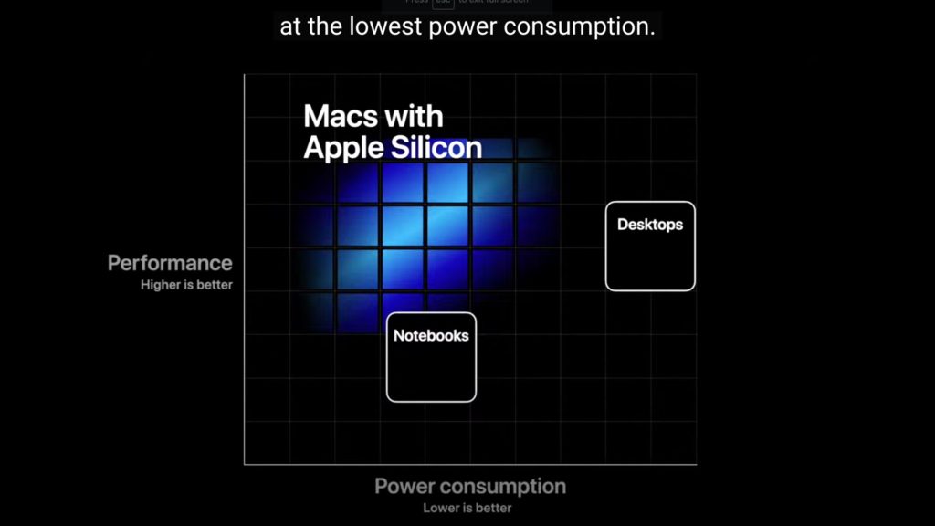 Advantages of Apple Silicon
