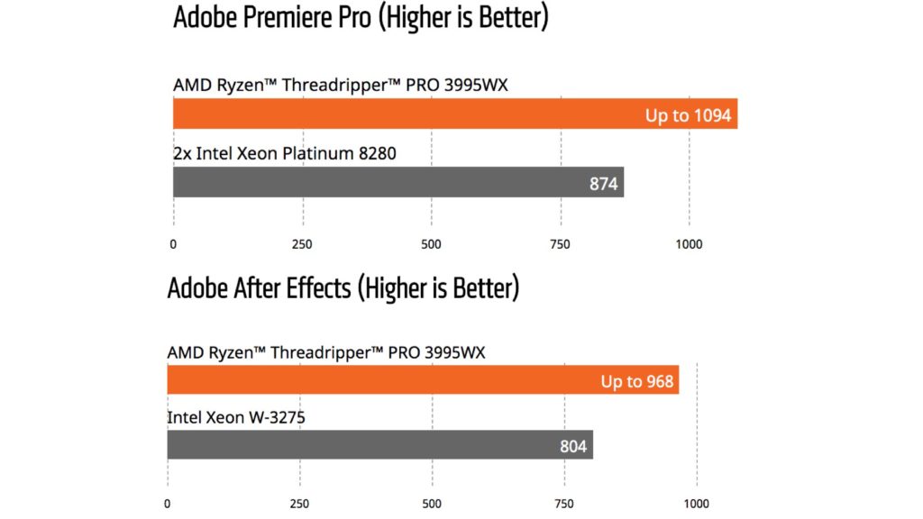 AMD Threadripper Pro performance on PP and AE