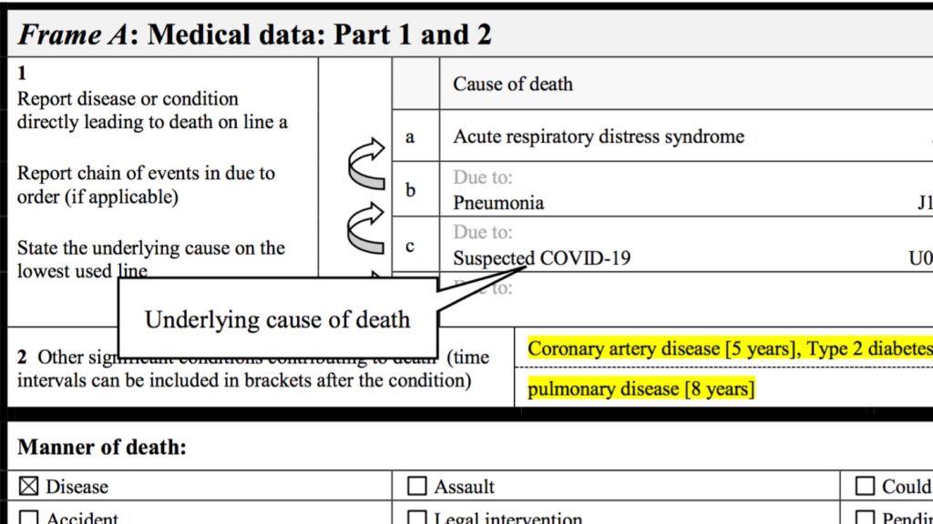 International Form of Medical Certificate of Cause of Death - Suspected COVID-19