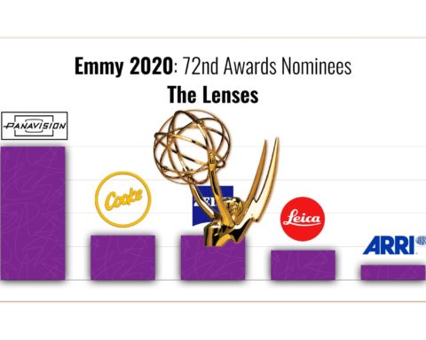 The cinema lenses behind Emmy 2020