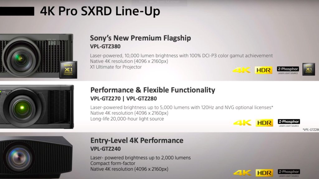Sony SXRD lineup