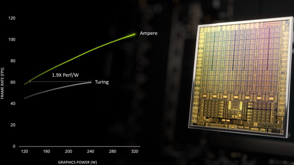 NVIDIA GeForce RTX 30 series Ampere architecture