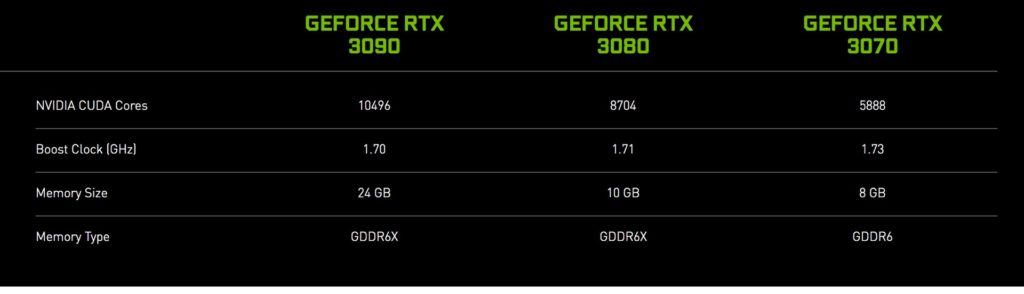 GeForce RTX 30 Series. Highlights comparison.
