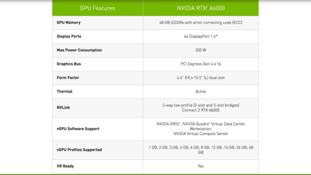 NVIDIA RTX A6000 specifications