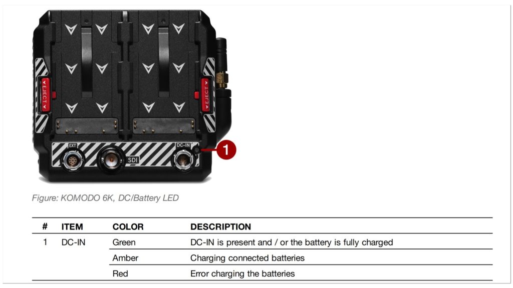 RED Komodo rear side - Batteries location