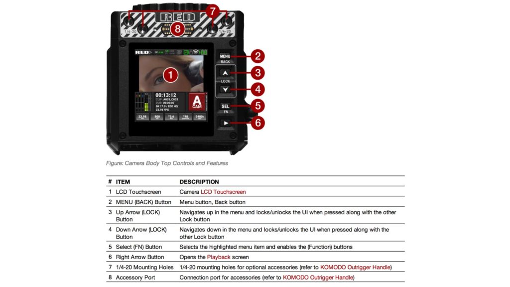 RED Komodo interface. From the operation guide. 