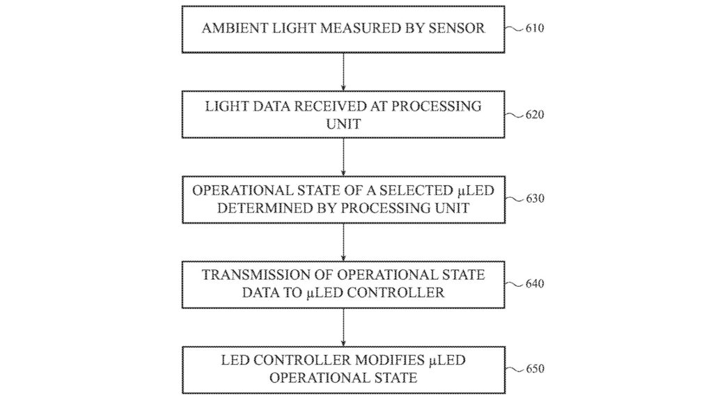 Apple colored keyboard patent: flow chart of a sample method of controlling internal illumination of a keyboard using keys with LEDs
