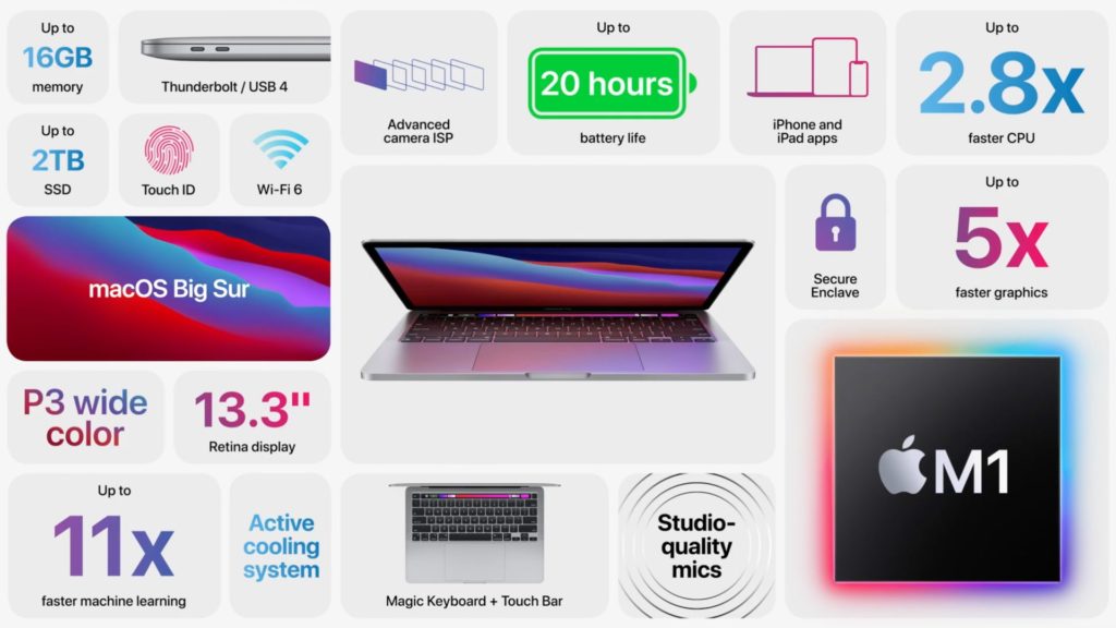 The new Macbook Pro: Summary of main capabilities