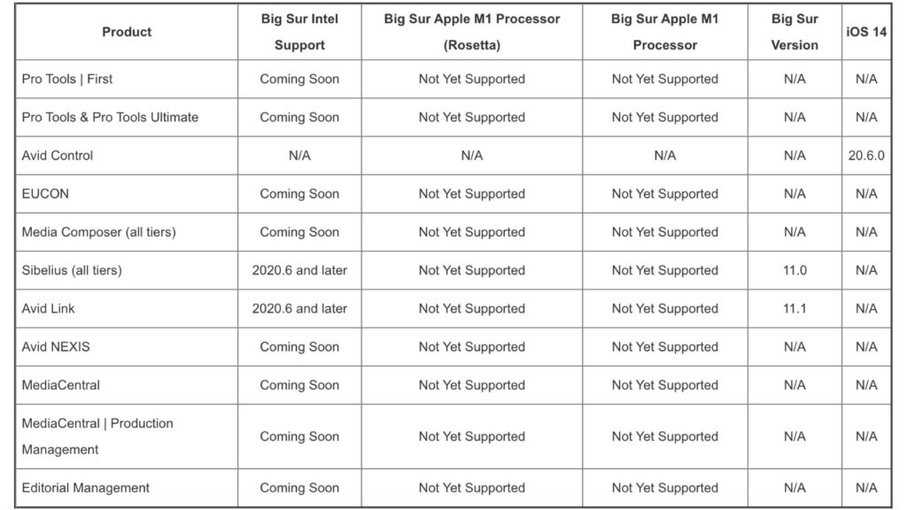 Avid macOS Big Sur compatibility