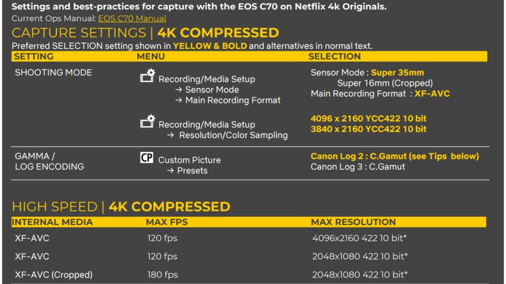 The settings and best-practices for capture with the EOS C70 on Netflix 4k Originals. Source: Netflix