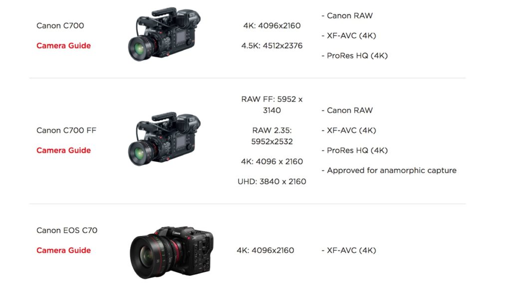 Netflix approved Canon Cinema EOS cameras