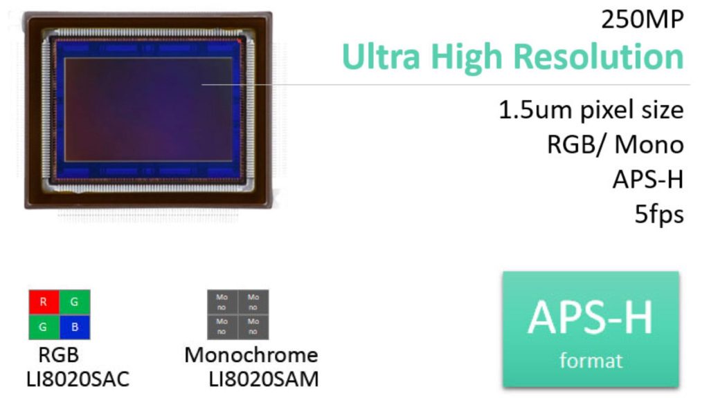 Canon Ultra-High 250MP Resolution CMOS sensor