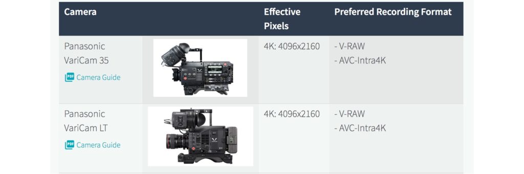 Panasonic cameras approved by Netflix