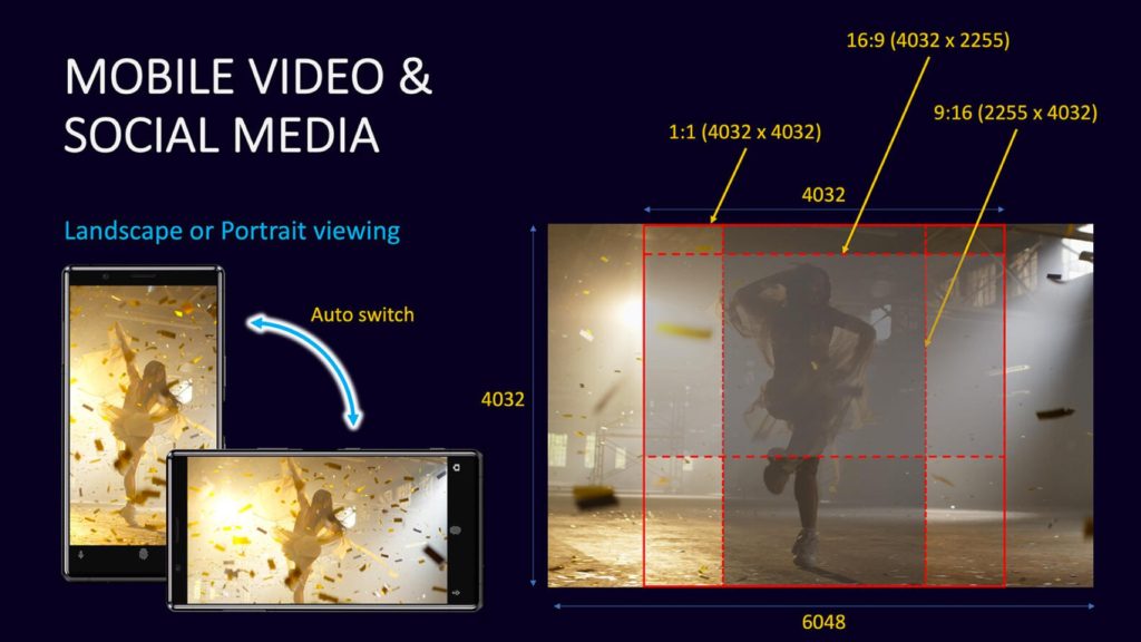 Sony Venice Firmware 6: Framing options