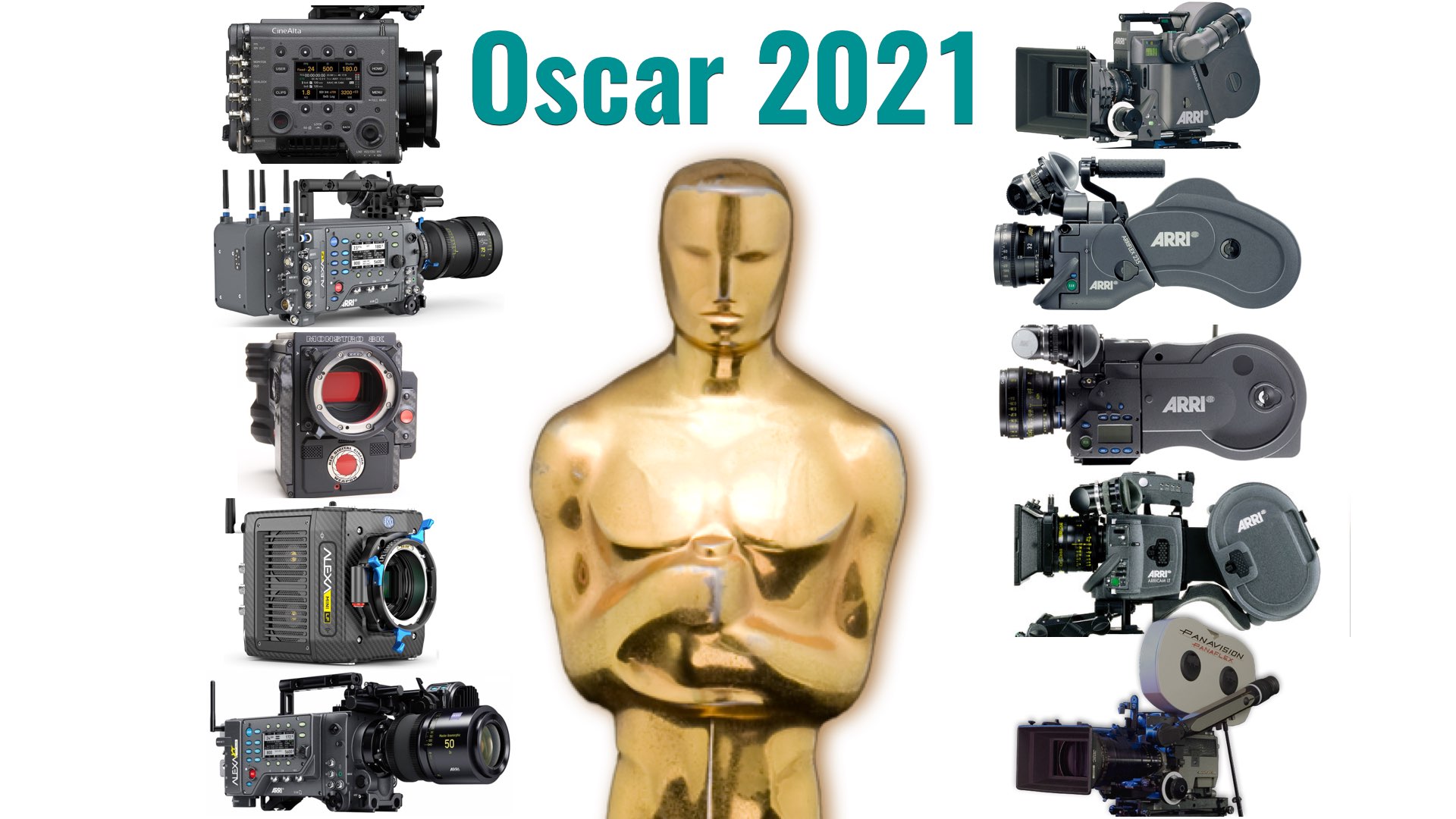 The Cameras Behind Oscar 2021- Film vs Digital