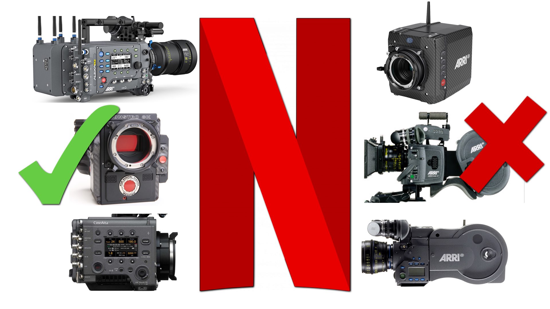 The Netflix Guide for Non-Approved Cameras