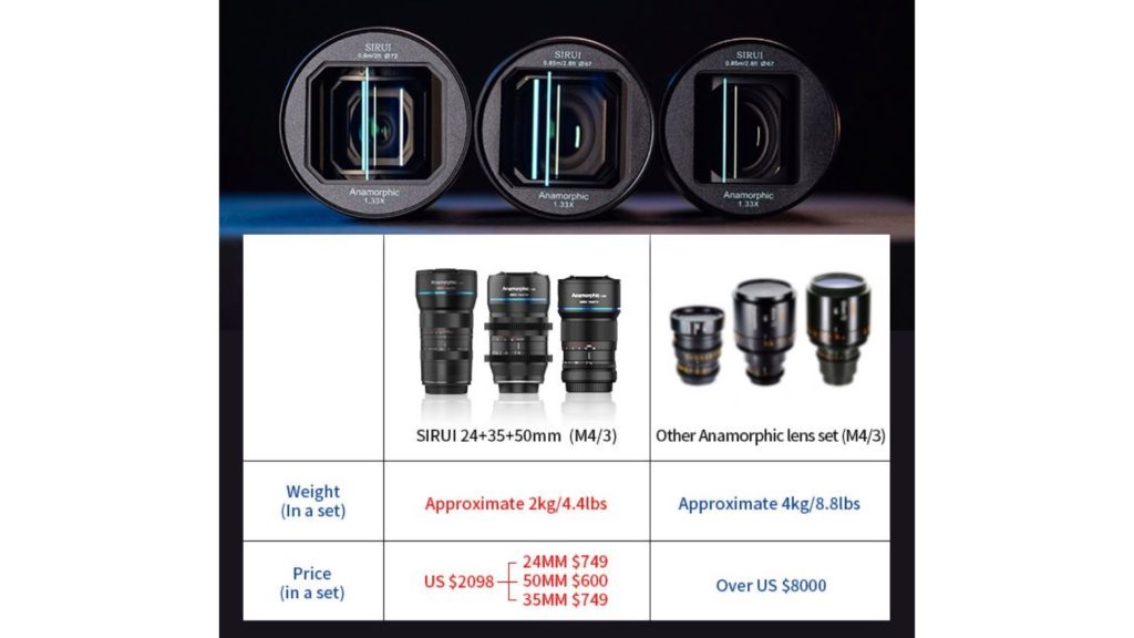 SIRUI anamorphic lens set compared to others
