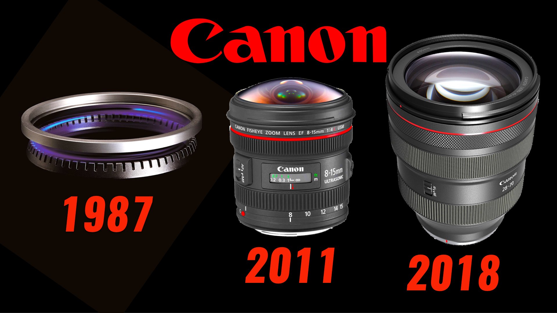 There will be a lot of new RF mount lenses from Canon between now and  March 2024