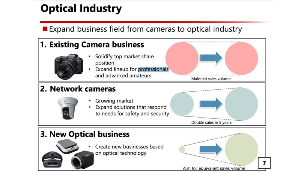 Canon's new Optical devision