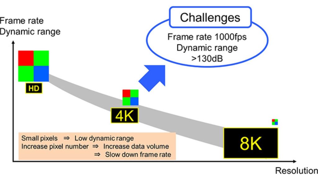 The frame-rate/ Resolution chart. Image: Nikon