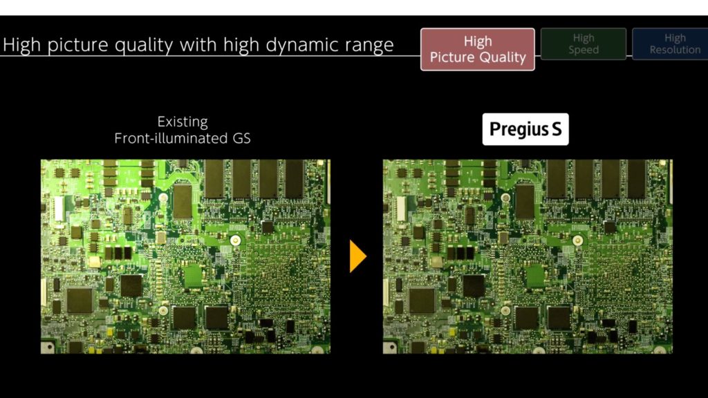 Enhancing image quality by the Pregius technology. Image: Sony