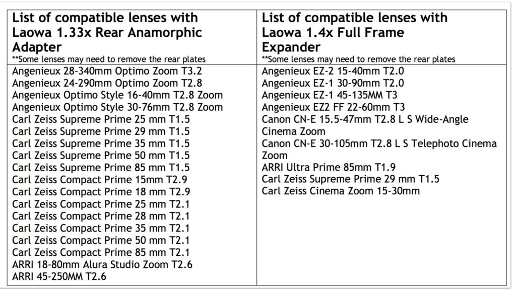 Venus Optics 1.33x Rear Anamorphic Adapter and 1.4x Full Frame Expander: Compatibility table