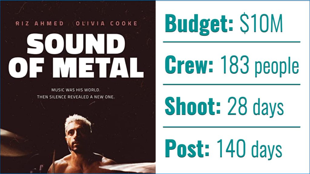 Sound of Metal: Budget, Crew, Shoot and Post figures