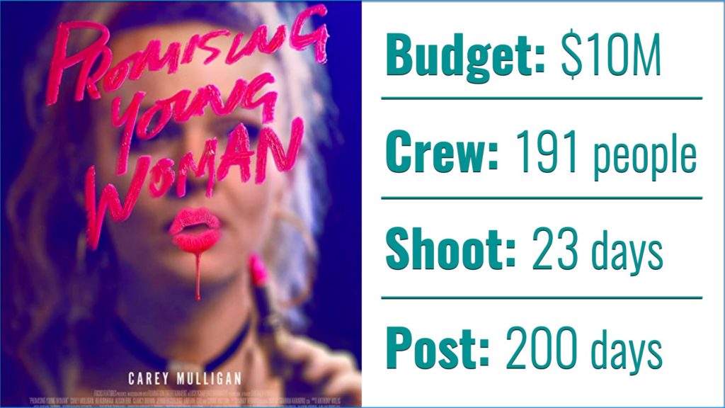 Promising Young Woman: Budget, Crew, Shoot and Post figures
