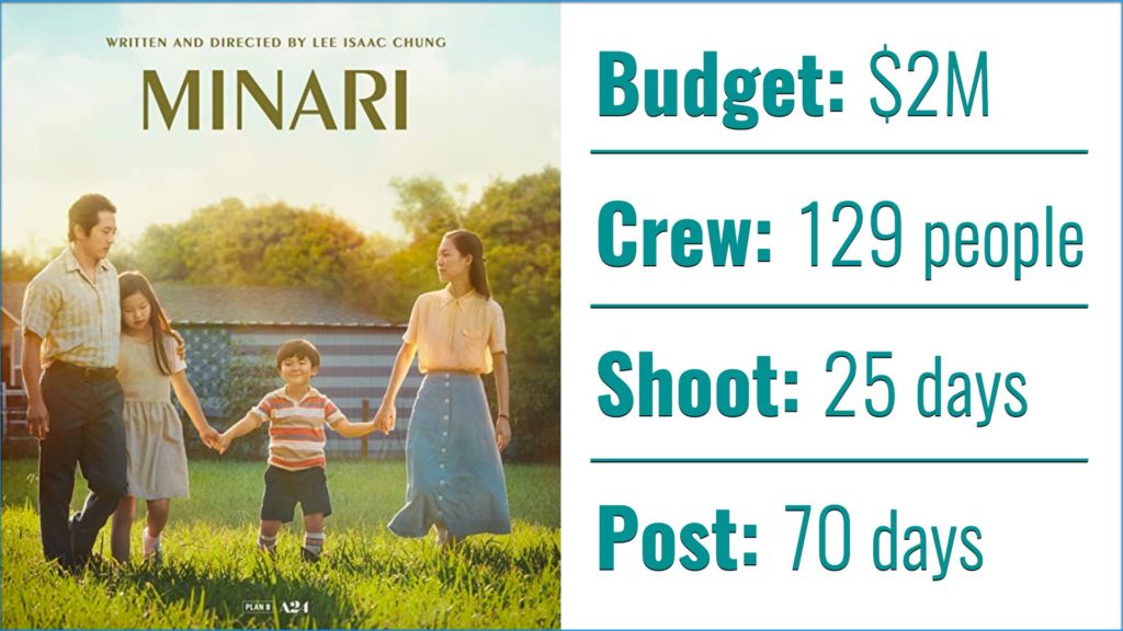 Minari: Budget, Crew, Shoot and Post figures