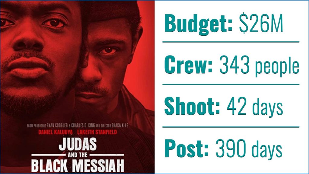 Judas and the Black Messiah: Budget, Crew, Shoot and Post figures