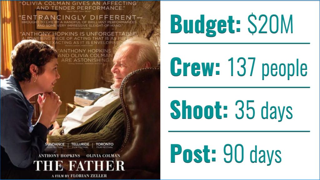 The Father: Budget, Crew, Shoot and Post figures
