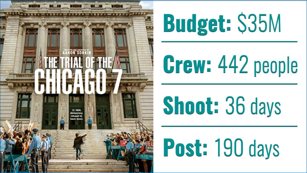 The Trial of the Chicago 7: Budget, Crew, Shoot and Post figures