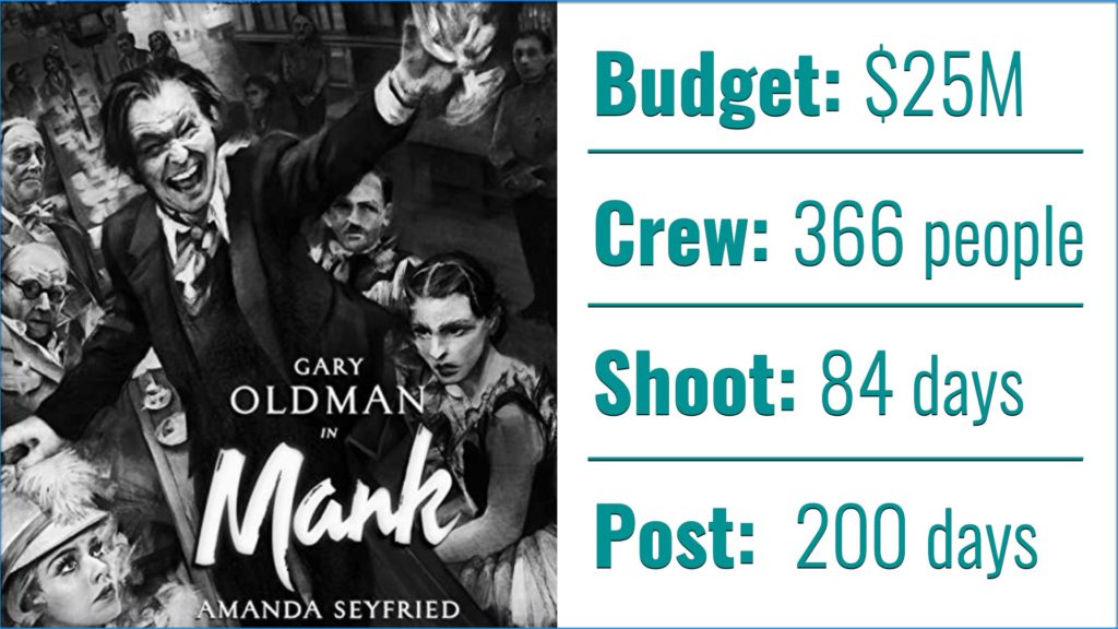 Mank: Budget, Crew, Shoot and Post figures