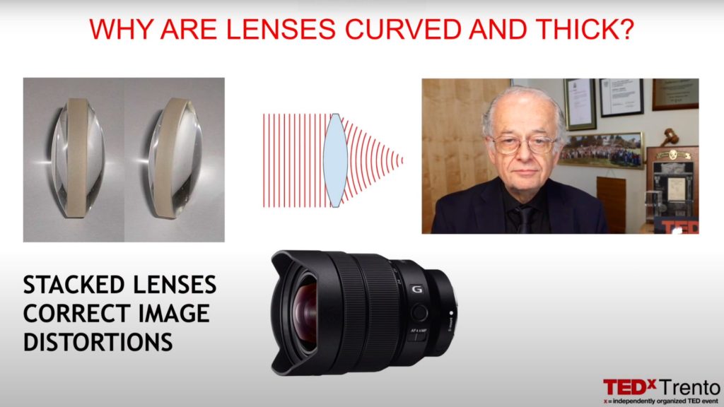 Structure of light behavior resulted from conventional lenses.