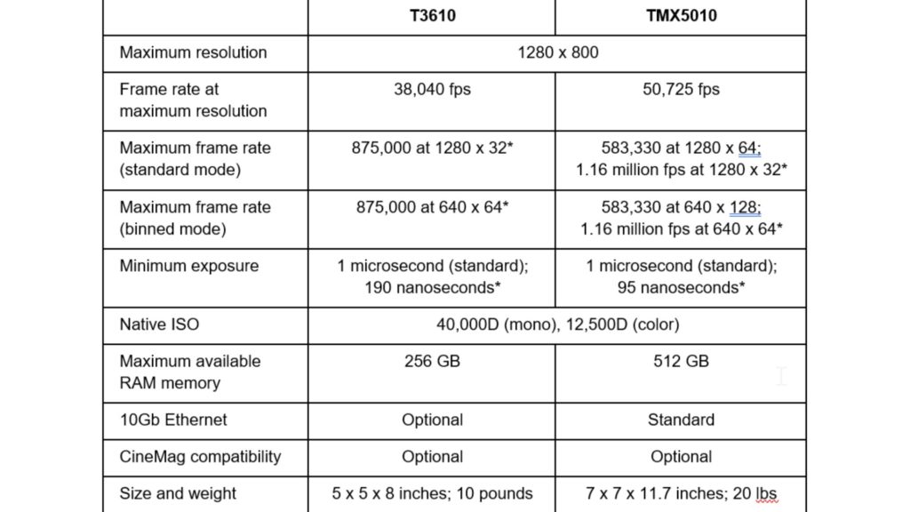 Specifications of the Phantom T3610 and TMX 5010